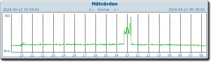 pingbar.php?nr=0&date=2024-09-12