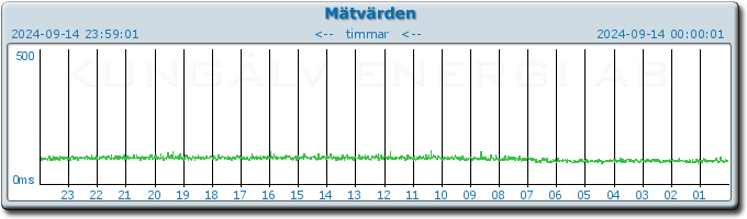 pingbar.php?nr=0&date=2024-09-14