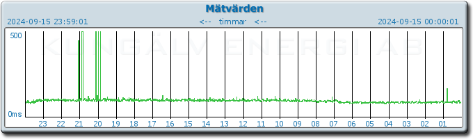 pingbar.php?nr=0&date=2024-09-15