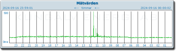 pingbar.php?nr=0&date=2024-09-16