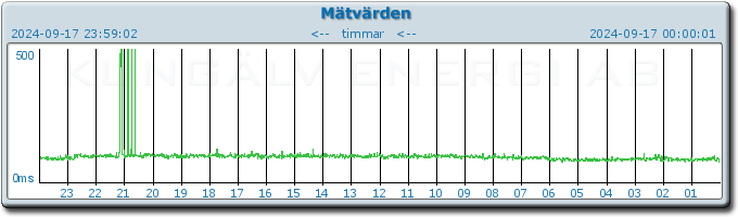 pingbar.php?nr=0&date=2024-09-17