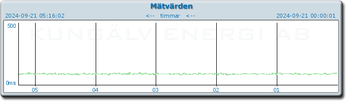 pingbar.php?nr=0&date=2024-09-21