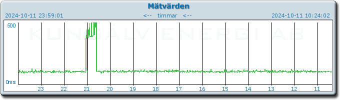 pingbar.php?nr=0&date=2024-10-11