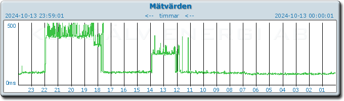 pingbar.php?nr=0&date=2024-10-13