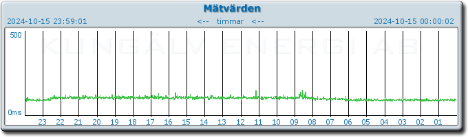 pingbar.php?nr=0&date=2024-10-15