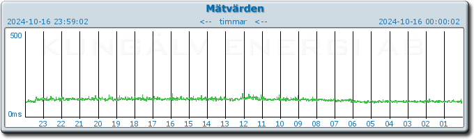 pingbar.php?nr=0&date=2024-10-16