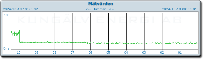 pingbar.php?nr=0&date=2024-10-18