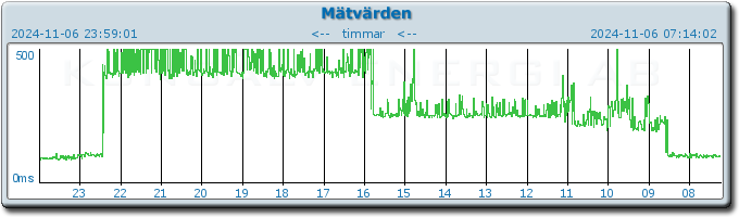 pingbar.php?nr=0&date=2024-11-06