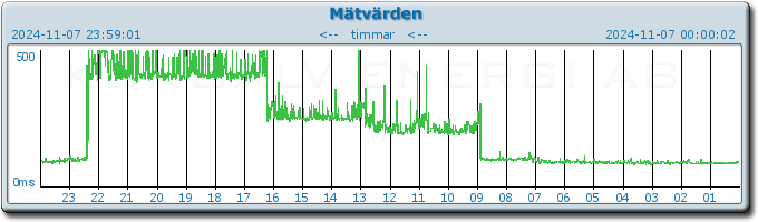 pingbar.php?nr=0&date=2024-11-07