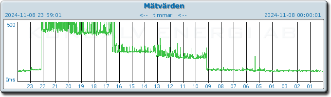 pingbar.php?nr=0&date=2024-11-08