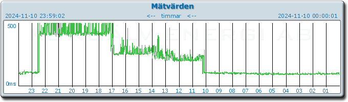 pingbar.php?nr=0&date=2024-11-10