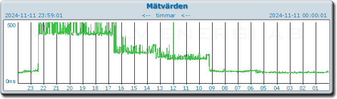 pingbar.php?nr=0&date=2024-11-11