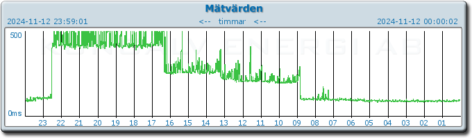 pingbar.php?nr=0&date=2024-11-12