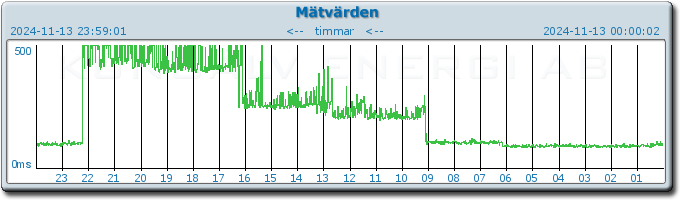 pingbar.php?nr=0&date=2024-11-13