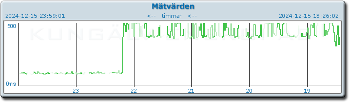 pingbar.php?nr=0&date=2024-12-15