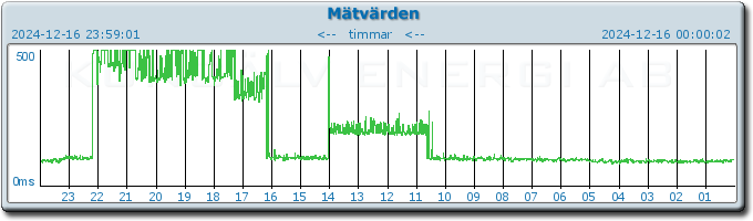 pingbar.php?nr=0&date=2024-12-16