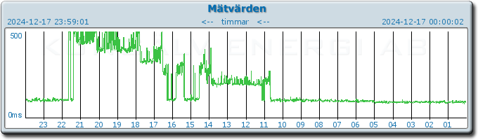 pingbar.php?nr=0&date=2024-12-17