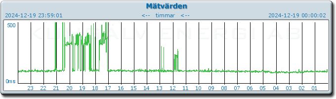 pingbar.php?nr=0&date=2024-12-19