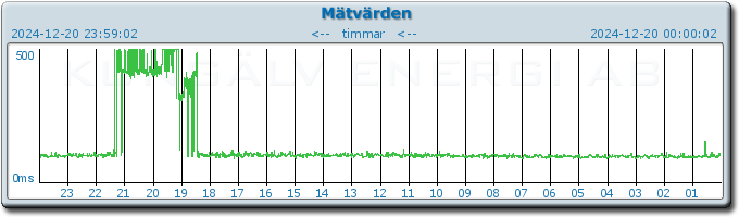 pingbar.php?nr=0&date=2024-12-20