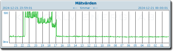 pingbar.php?nr=0&date=2024-12-21