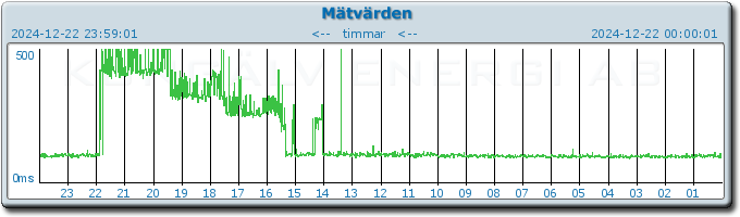 pingbar.php?nr=0&date=2024-12-22