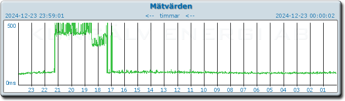 pingbar.php?nr=0&date=2024-12-23