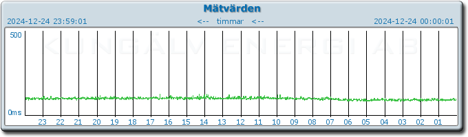 pingbar.php?nr=0&date=2024-12-24