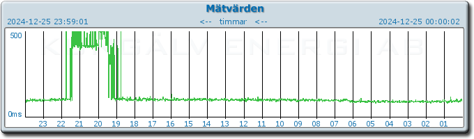 pingbar.php?nr=0&date=2024-12-25