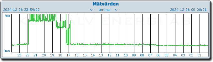 pingbar.php?nr=0&date=2024-12-26