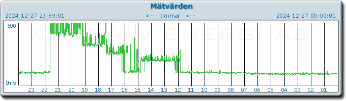 pingbar.php?nr=0&date=2024-12-27