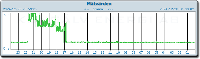 pingbar.php?nr=0&date=2024-12-28