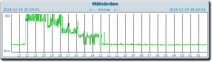 pingbar.php?nr=0&date=2024-12-29