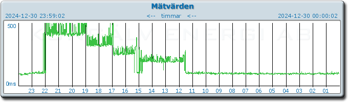 pingbar.php?nr=0&date=2024-12-30