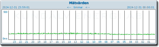 pingbar.php?nr=0&date=2024-12-31