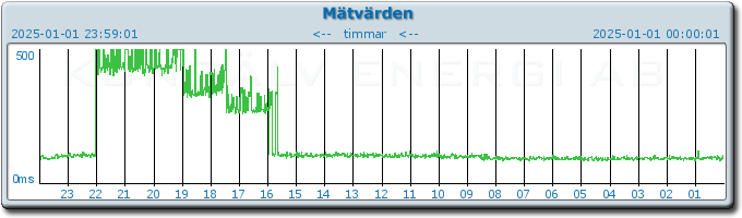 pingbar.php?nr=0&date=2025-01-01