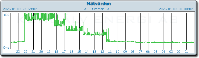 pingbar.php?nr=0&date=2025-01-02