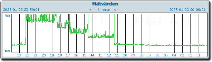 pingbar.php?nr=0&date=2025-01-03