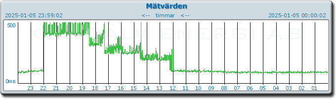 pingbar.php?nr=0&date=2025-01-05