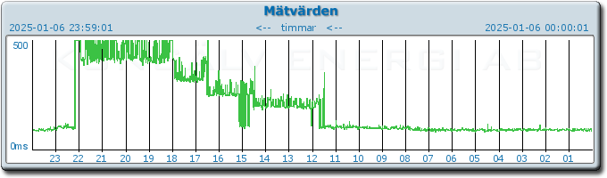 pingbar.php?nr=0&date=2025-01-06