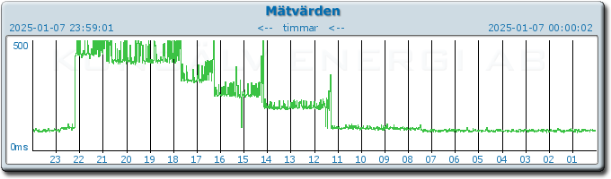 pingbar.php?nr=0&date=2025-01-07