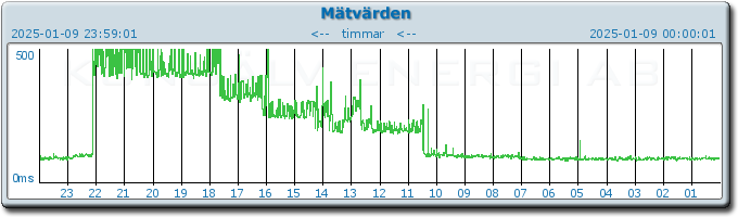 pingbar.php?nr=0&date=2025-01-09