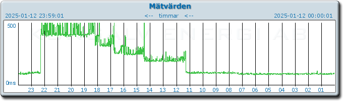 pingbar.php?nr=0&date=2025-01-12