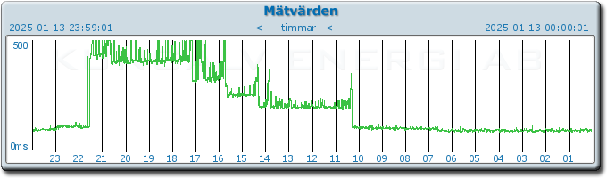 pingbar.php?nr=0&date=2025-01-13