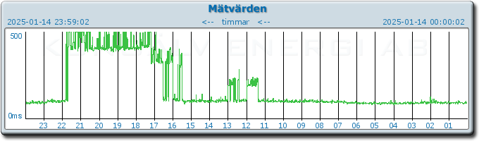 pingbar.php?nr=0&date=2025-01-14