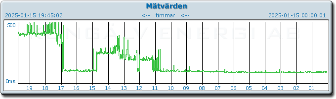 pingbar.php?nr=0&date=2025-01-15