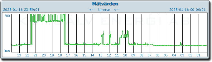 pingbar.php?nr=0&date=2025-01-16