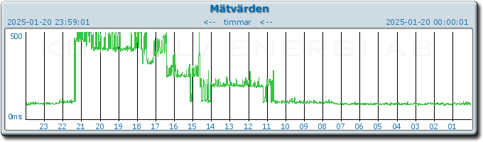 pingbar.php?nr=0&date=2025-01-20