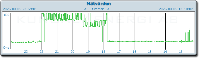 pingbar.php?nr=0&date=2025-03-05