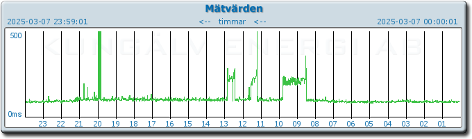 pingbar.php?nr=0&date=2025-03-07