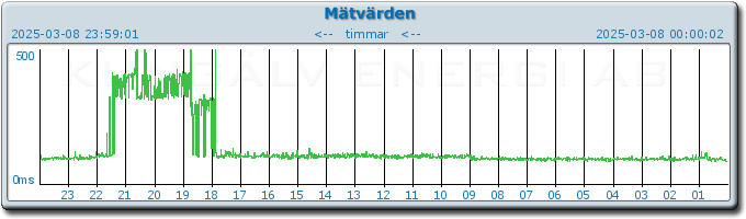 pingbar.php?nr=0&date=2025-03-08